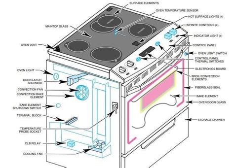 Efficiently Installing a Wall Oven: Electrical Wiring Guide