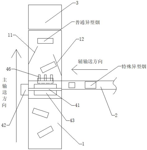 一种提高异型烟分拣速度的分拣装置及其控制方法与流程2