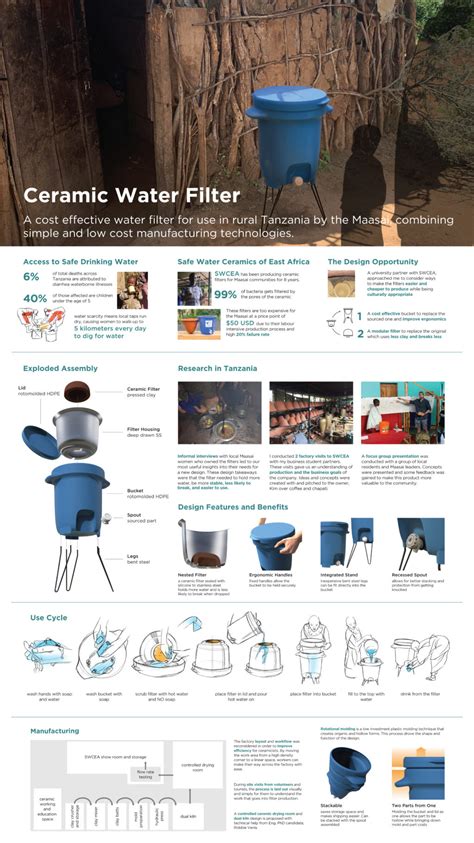 Ceramic Water Filter - ACIDO