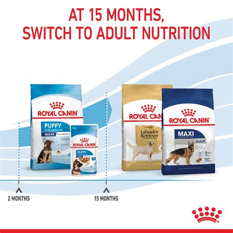 Royal Canin Maxi Puppy Dry Dog Food