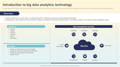 Introduction To Big Data Analytics Technology Hyperautomation Applications