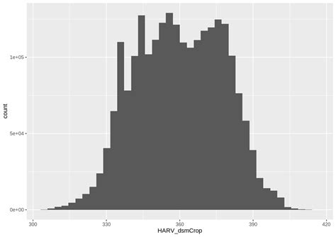 Introduction To Geospatial Raster And Vector Data With R Intro To