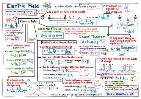 Electric Field Diagram Rules Solved Electric Field Diagram