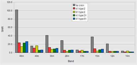 amateur radio gtxq sk unun experiments veips