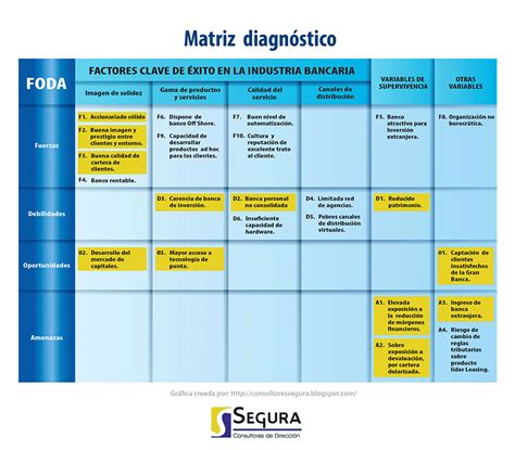 Consultores Segura C Mo Hacer Un Diagn Stico Estrat Gico