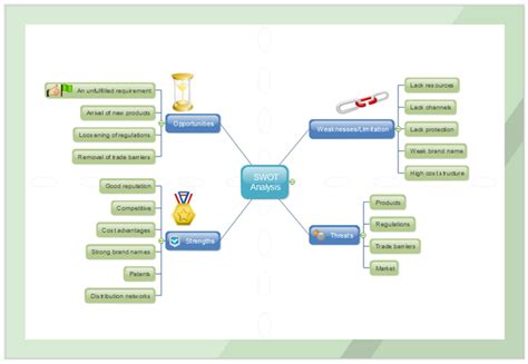 Swot Analysis Solution Mind Map Template Swot Analysis Analysis Images