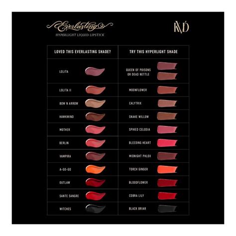 Buy Kvd Beauty Everlasting Hyperlight Vegan Transfer Proof Liquid Lipstick Sephora Singapore