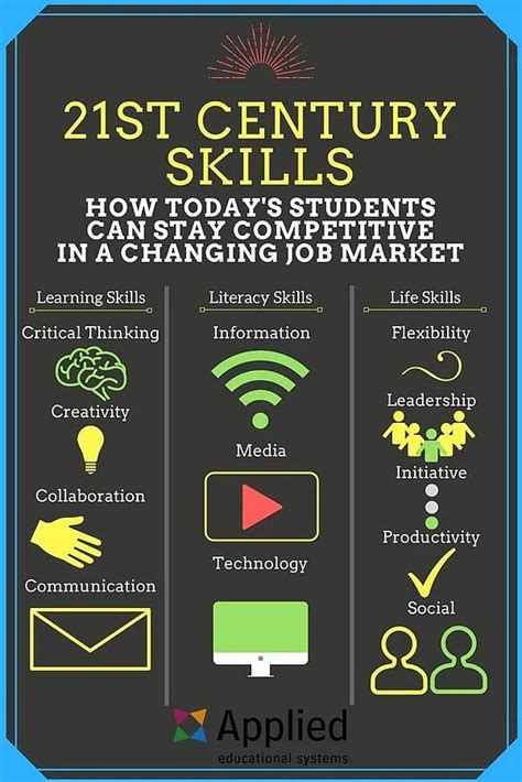 st century skills st century skills st century
