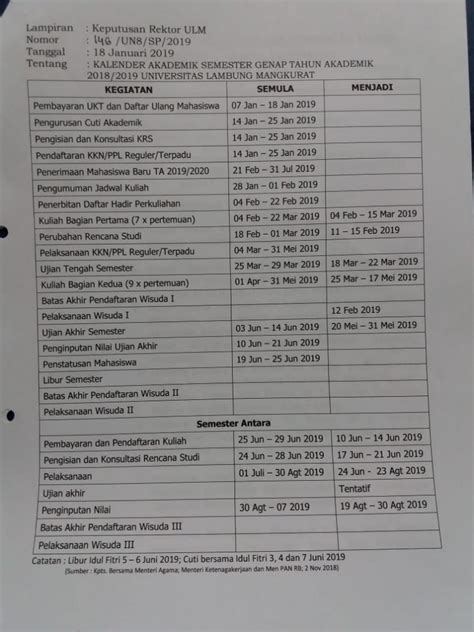 Kalender Akademik Semester Genap Tahun Akademik 20182019 Universitas Lambung Mangkurat Fisip Ulm