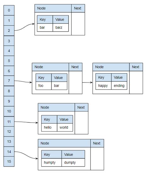 Java HashMap Explained TheCodingAnalyst