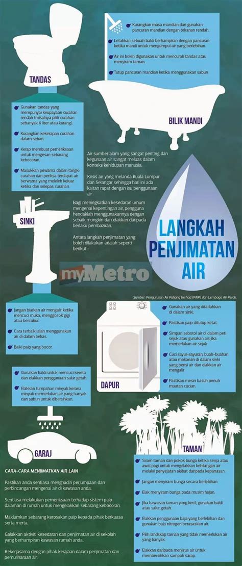 Ww Langkah Penjimatan Air Maria Firdz