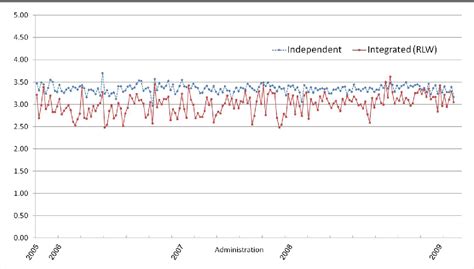 Figure From Investigating The Effects Of Prompt Characteristics On