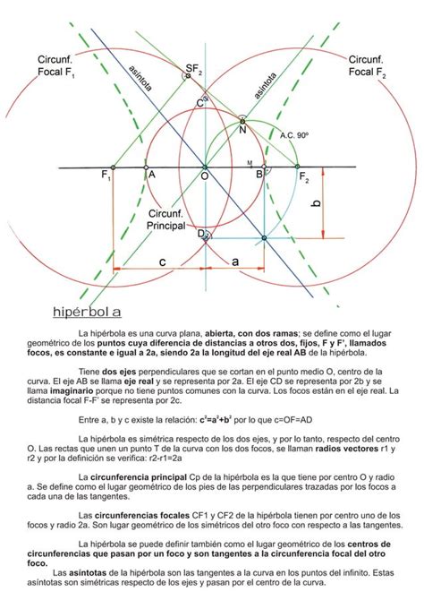 Apuntes curvas cónicas dibujo técnico 2º Bachillerato PDF