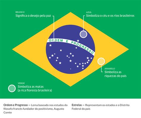 Ba Da Web Colorir E Montar A Bandeira Do Brasil