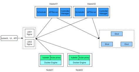 如何部署kubernetes高可用 云计算 亿速云