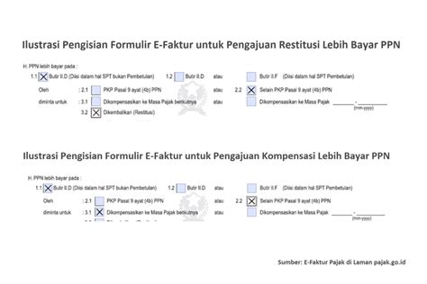 Pajak Lebih Bayar Homecare