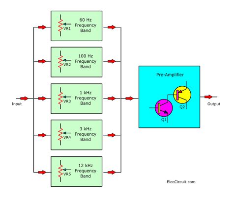 Transistor equalizer circuit diagram | ElecCircuit.com