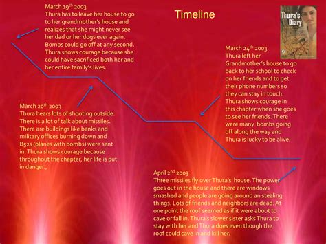 Thura S Diary 2