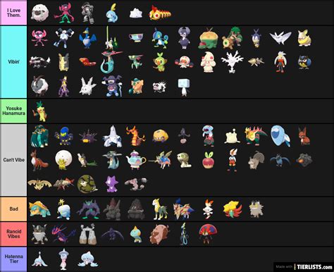 Gen 8 Pokemon Tier List Maker - TierLists.com