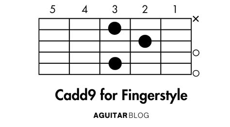 Cadd9 Guitar Chord: A Detailed Guide