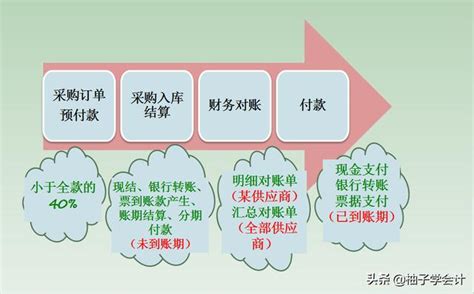 最詳細！電商會計做帳流程及帳務處理已整理好，別錯過 每日頭條