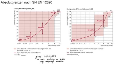 Gesteinskörnung Karteikarten Quizlet