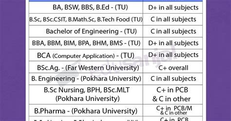 Bsc Subjects List 2023 Leverage Edu 44 Off