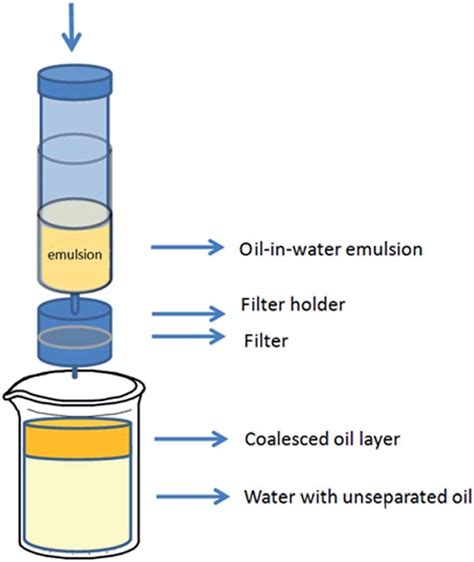 Filtration Method Diagram