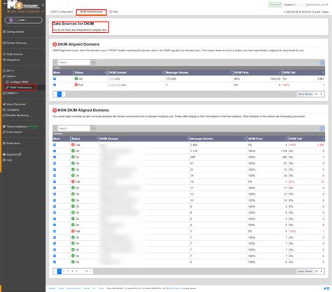 DKIM Reporting and Performance