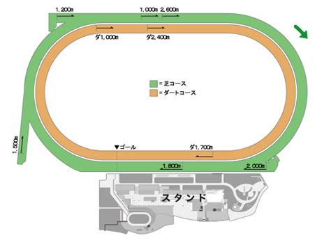 コース紹介：札幌競馬場 Jra