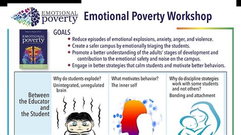 Emotional Poverty Workshop At A Glance Youtube