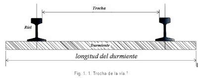 Clasificaci N De Las Vias Ferreas I Vias Ferrocarriles Y Tren