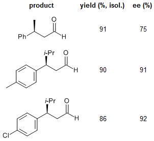 A Versatile New Catalyst For The Enantioselective Isomerization Of