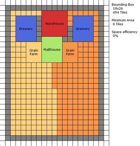 Anno Optimized City Production Layouts