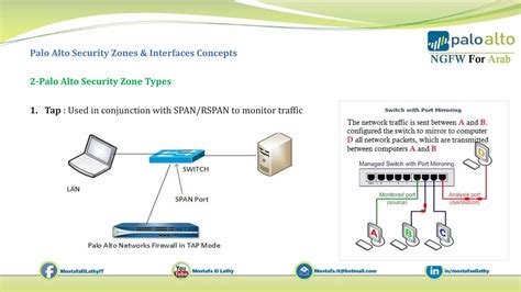 Palo Alto Security Zones Interfaces Concepts Ppt