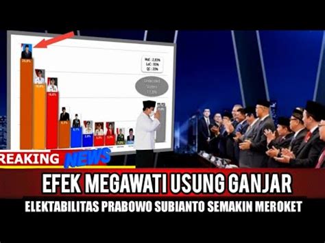 Efrk Ganjar Di Usung Mega Nama Prabowo Semakin Meroket Youtube