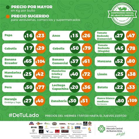 Precios Sugeridos De Frutas Y Verduras Hasta El 23 7 Supercampo