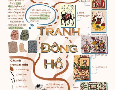 Tranh Dong Ho Projects :: Photos, videos, logos, illustrations and ...