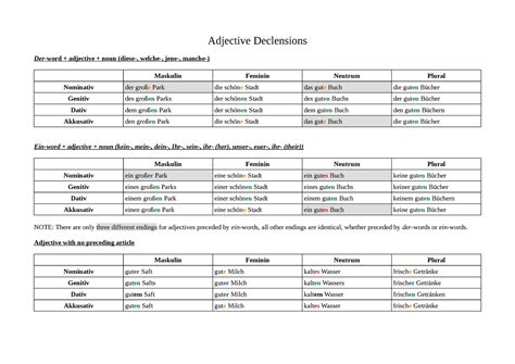 Adjectiv Endungen Professor Frank Voigt Adjective Declensions Der