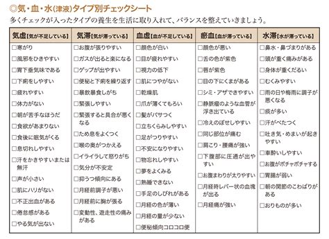 気血水 タイプを知って 体調不良を改善 日本統合医学協会