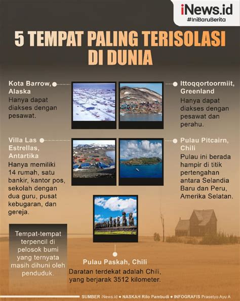 Infografis 5 Tempat Paling Terisolasi Di Dunia Daratan Es Hingga Pulau