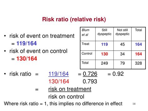 Ppt Basics Of Meta Analysis Powerpoint Presentation Free Download Id 1271331