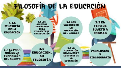 LA FILOSOFÍA DE LA EDUCACIÓN by YUDI LICONA DE LA ROSA on Prezi