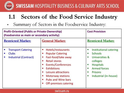 Introduction To Food Beverage Service Sectors Of The Food Service