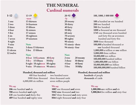 numeral learn english  thumbsup lab