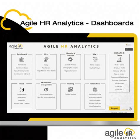 Agile Hr People Analytics Dashboards Agile Hr Analytics