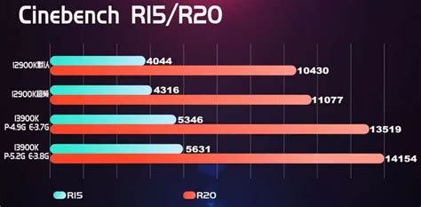 Intel Core I K Comparativa Con I K En Cpu Z Y Juegos