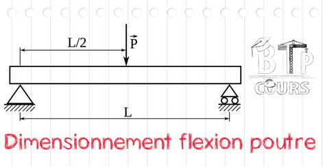 Dimensionnement Flexion Poutre Poutre Flexion