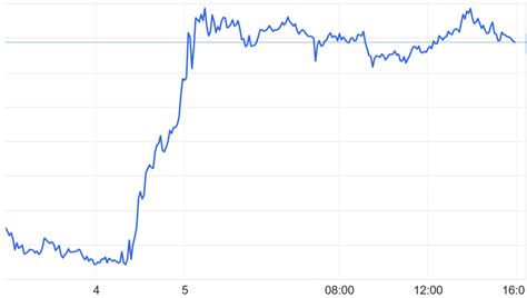 突破天際！ 金價迎來火箭式上漲，還值得投資嗎？ Forex板 Disp Bbs