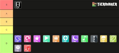 My tier list of osu mods (political) : r/osugame